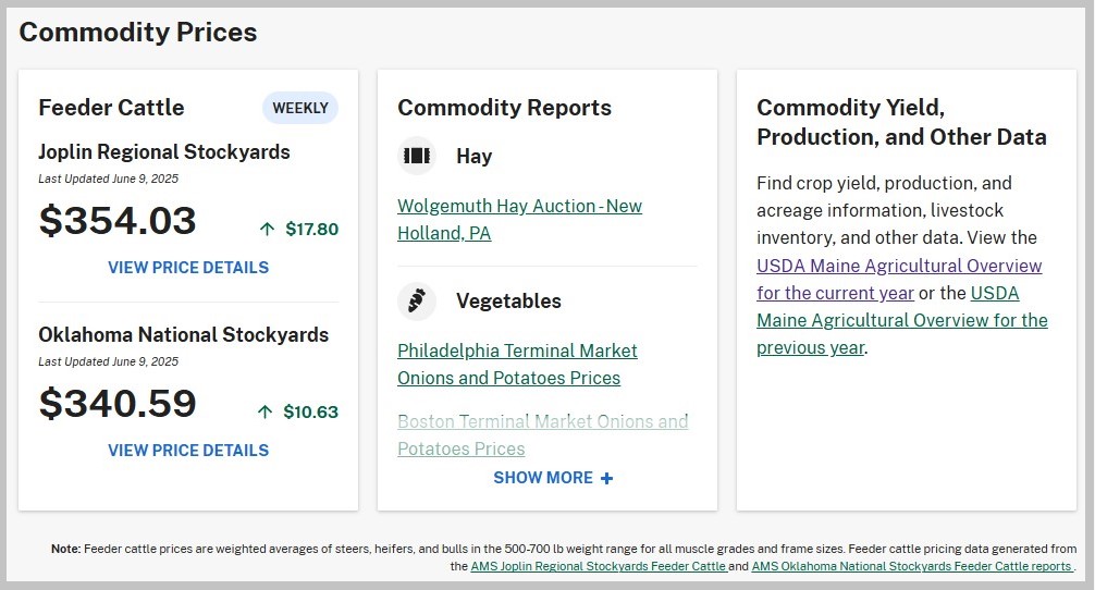 Screenshot of the Commodity Prices section of the dashboard showing, on the left, data for Feeder Cattle and links to Commodity reports for hay and vegetables. On the right are links to USDA Maine Agricultural Overviews for the current year and previous year.