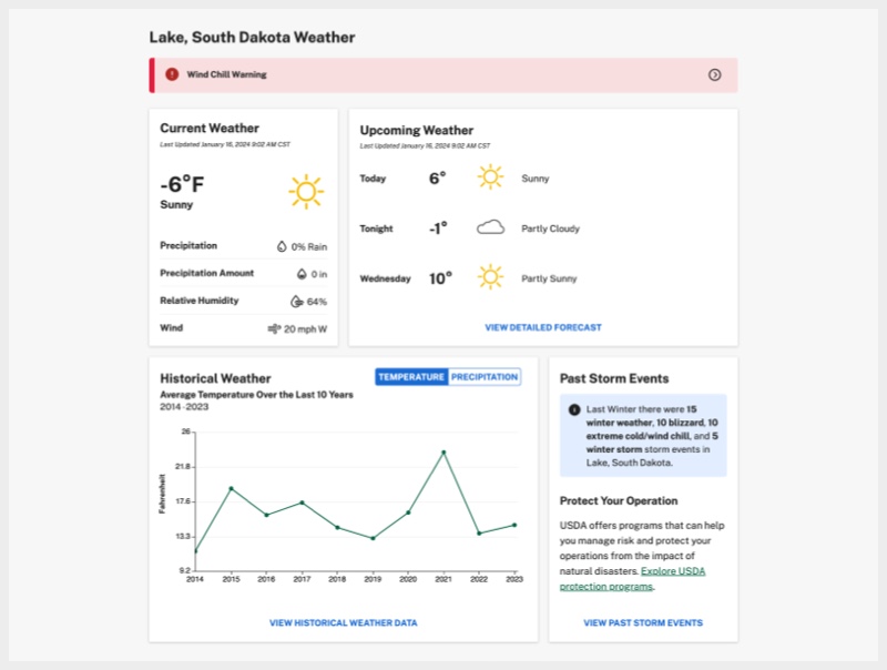 screenshot of Lake South Dakota weather data