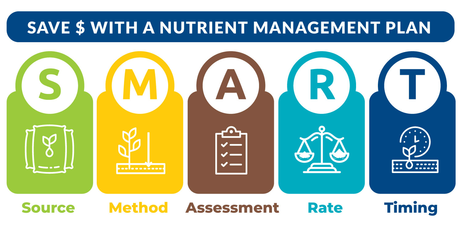 https://www.farmers.gov/sites/default/files/nrcs-smart-nutrientmanagement-1500x760.jpg